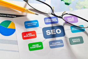 Read more about the article SEO Services in Manipur